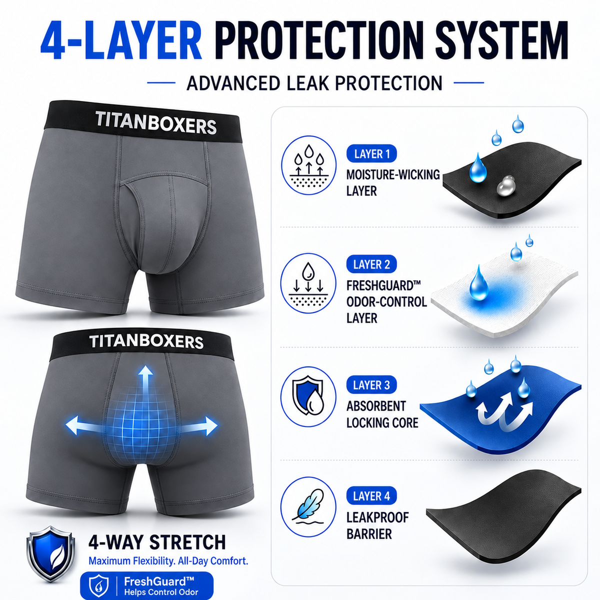 Titanboxers™ Maximum Leak-Lock Bamboo Briefs V2